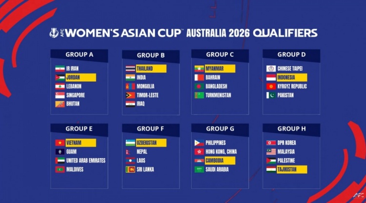  2026女足亞洲杯預(yù)選賽分組：中國香港女足分入G組，朝鮮女足H組