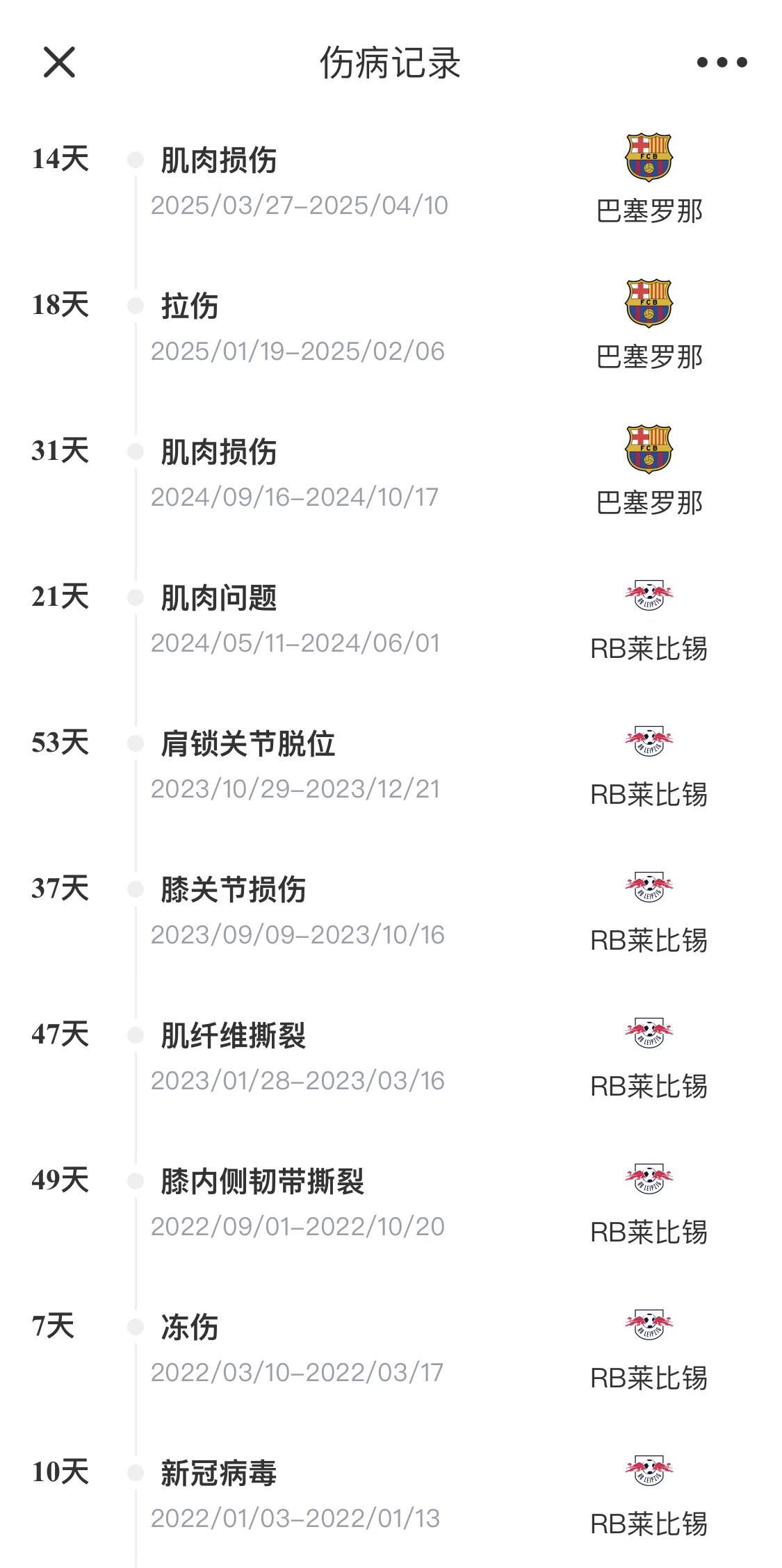  脆脆鯊！奧爾莫或遭內(nèi)收肌損傷，本賽季已傷3次休66天缺席10場