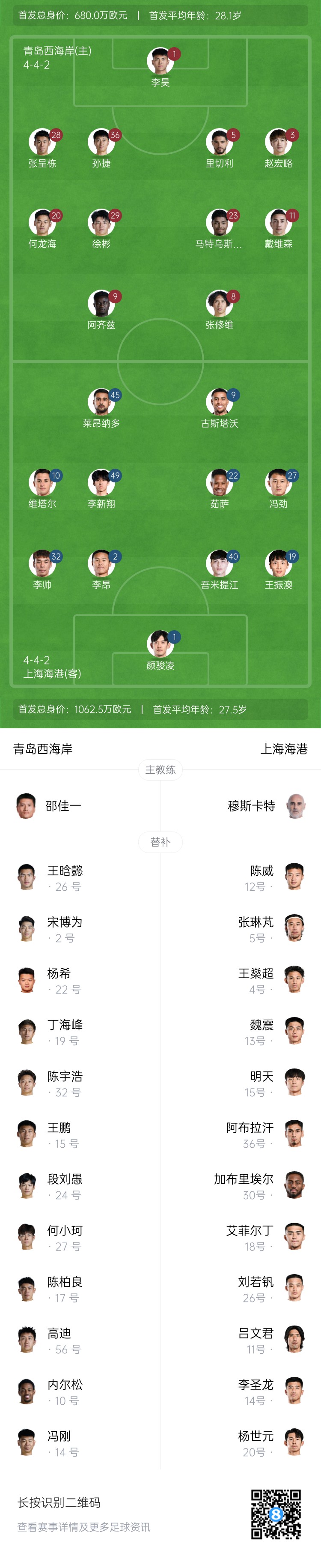  西海岸vs海港首發(fā)：張呈棟先發(fā)，吾米提江首秀，蔣光太傷缺