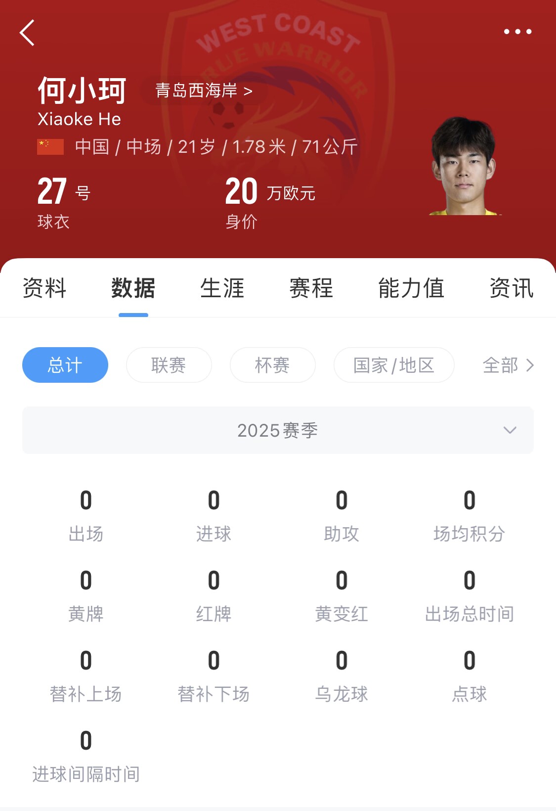  天賦難兌現(xiàn)？21歲何小珂中超前3輪0登場，出身泰山青訓(xùn)＆留洋多地