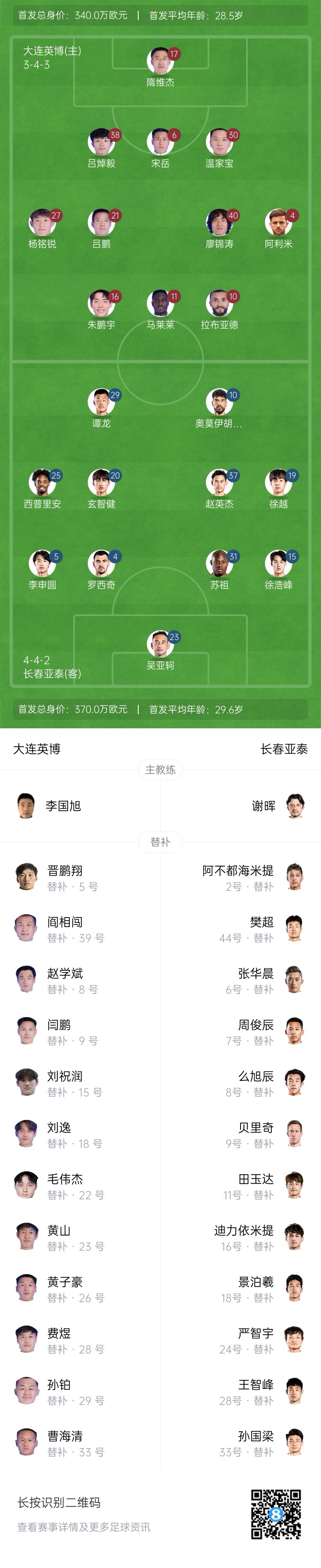  英博vs亞泰首發(fā)：17歲楊銘銳、19歲朱鵬宇先發(fā)，19歲玄智健出戰(zhàn)