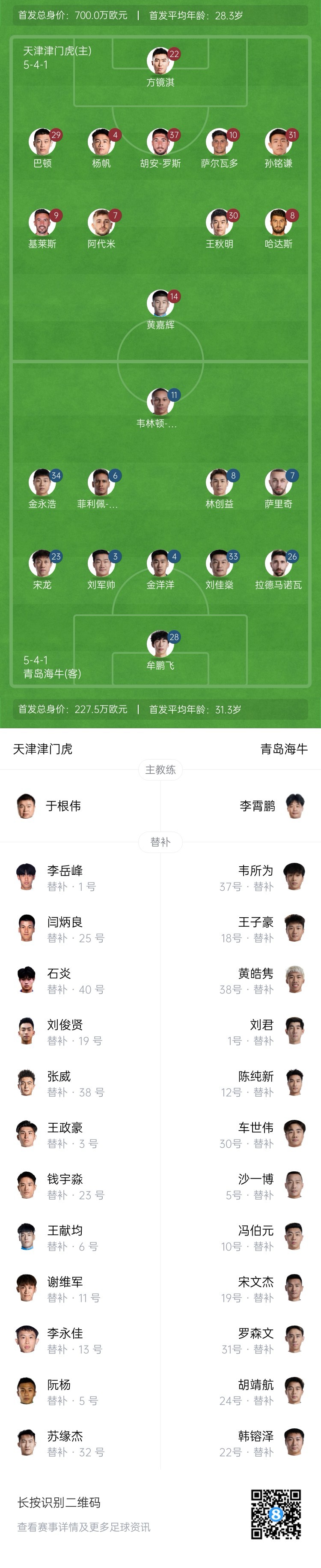  津門虎vs海牛首發(fā)：五外援PK四外援，巴頓、林創(chuàng)益出戰(zhàn)