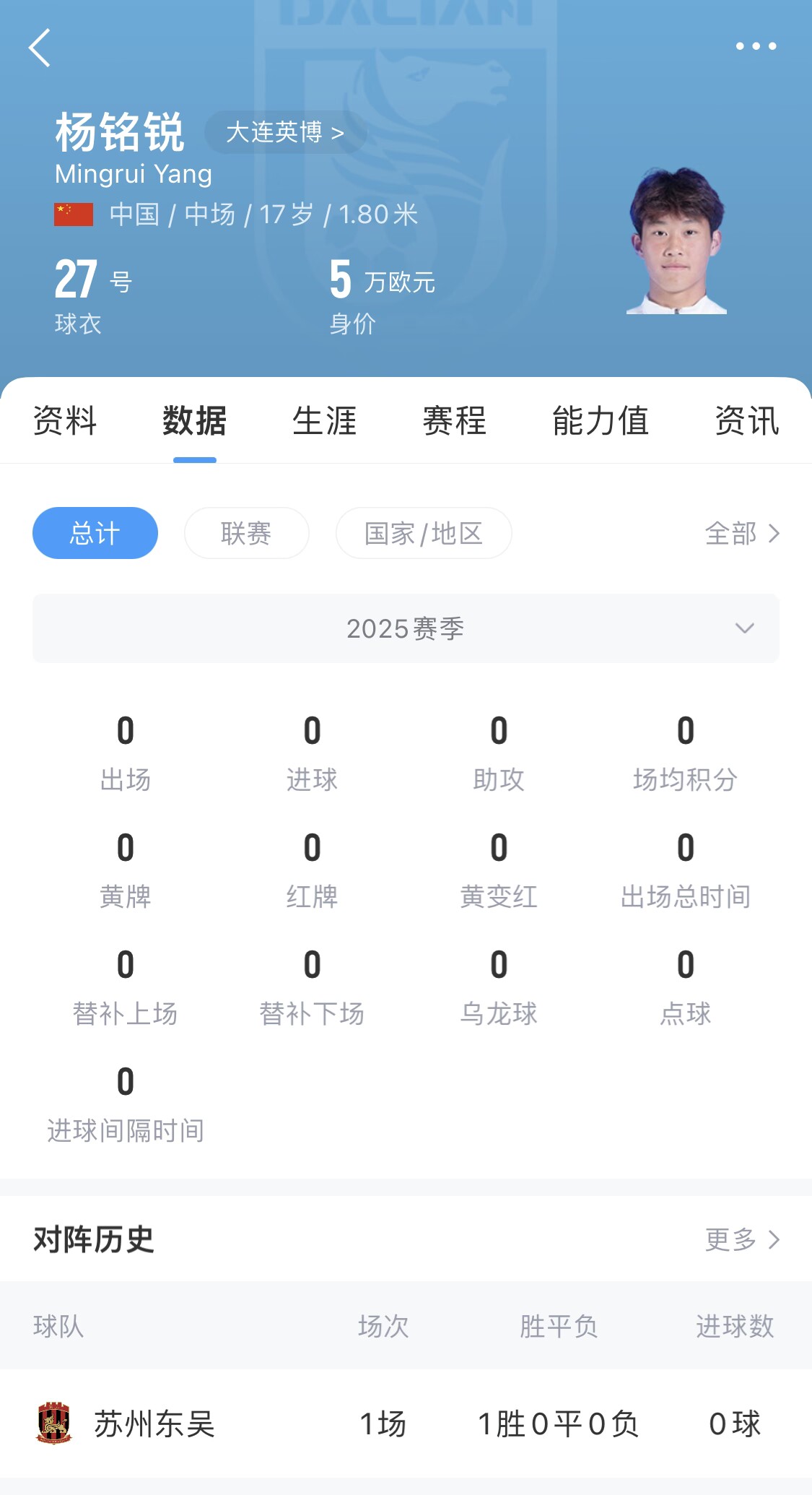  后生可畏！17歲小將楊銘銳迎中超首秀，首發(fā)出戰(zhàn)長(zhǎng)春亞泰