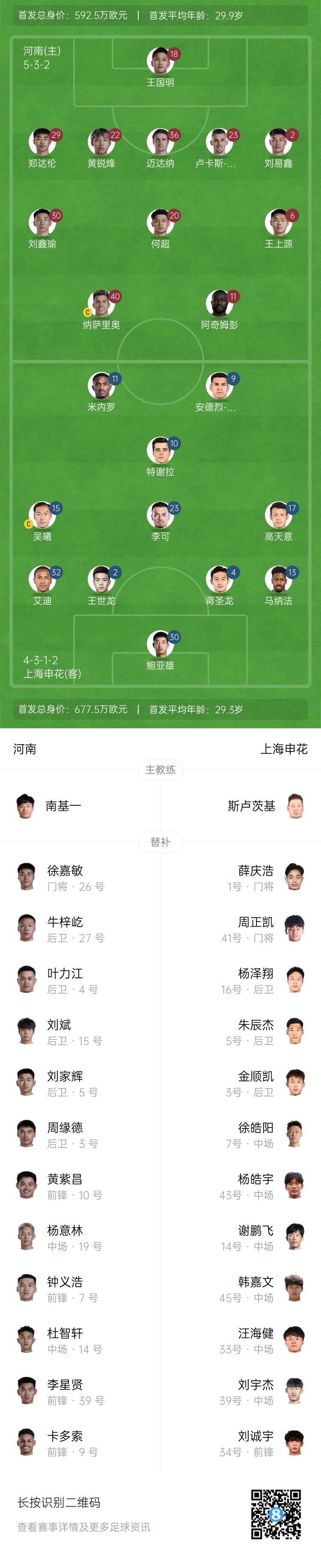  河南vs申花首發(fā)：阿奇姆彭、王上源先發(fā)，蔣圣龍、高天意出戰(zhàn)