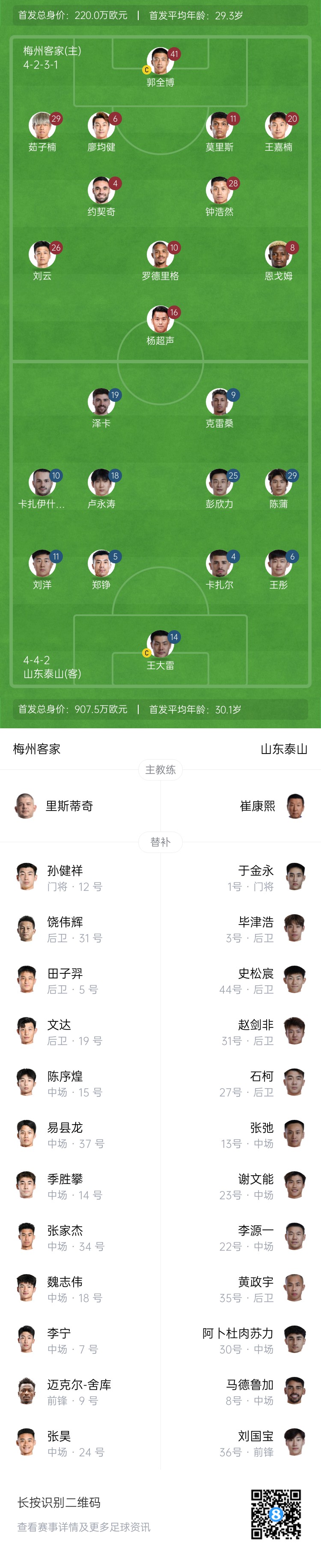  梅州vs泰山首發(fā)：4外援PK！王大雷、彭欣力、鄭錚先發(fā) 克雷桑登場