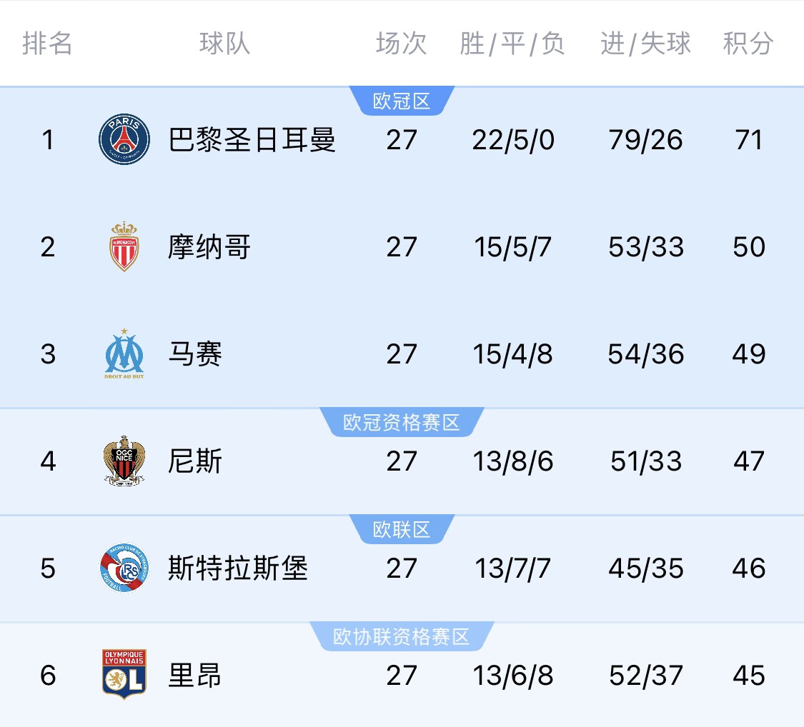  若切爾西＆斯特拉斯堡參加同一歐戰(zhàn)？隊(duì)報(bào)：至少三人需退出管理層