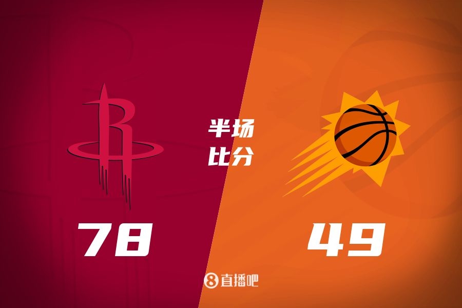  火箭半場(chǎng)領(lǐng)先太陽(yáng)29分！杰倫-格林16分 阿門12分5前板 布克11中9