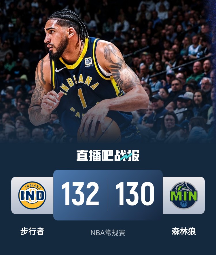  籃球無(wú)限可能！威少率殘陣掀翻勇士 森林狼慘遭絕殺 火箭一身冷汗